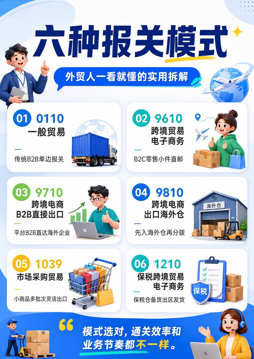 六种报关模式 - 六种报关模式总览