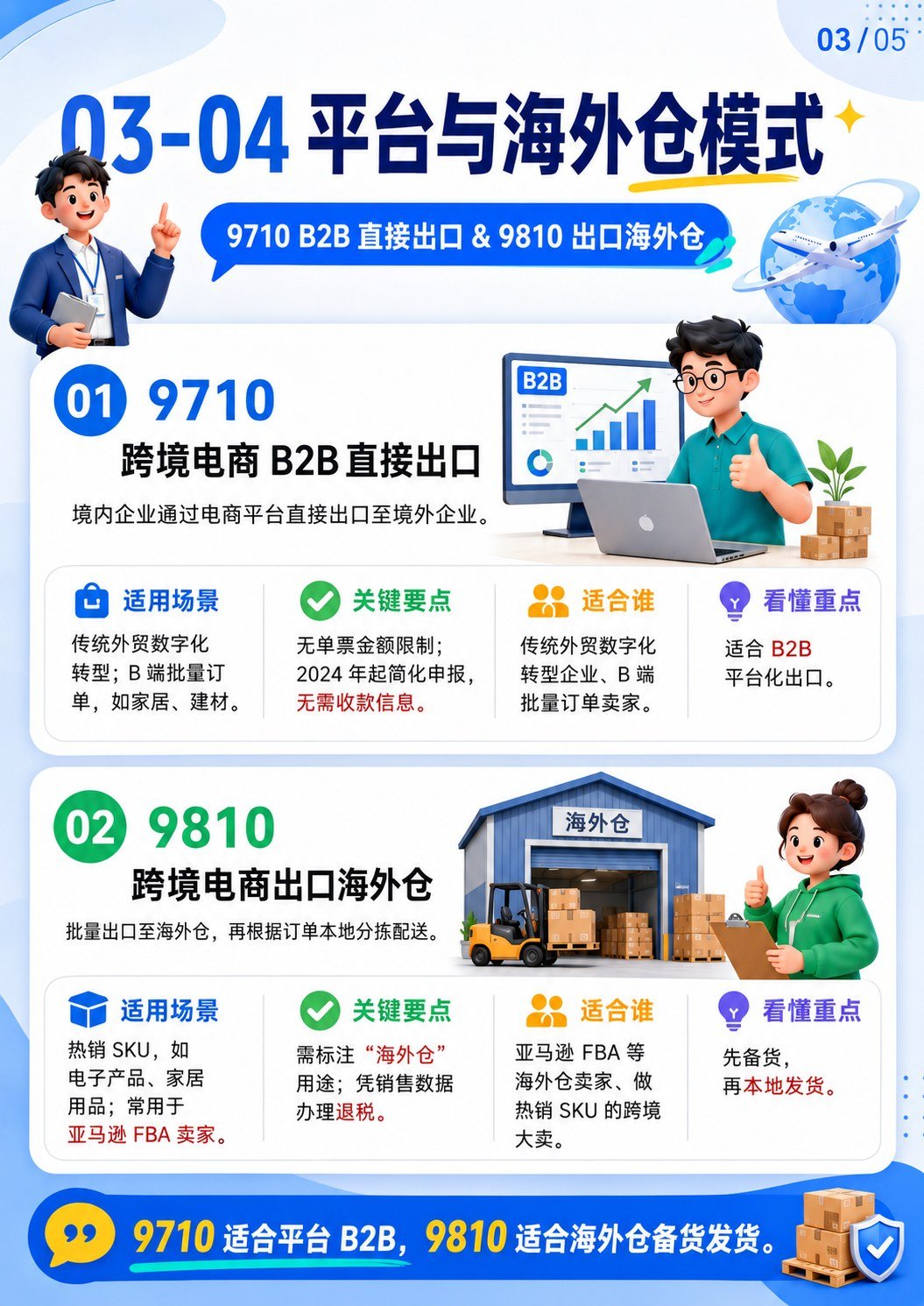 六种报关模式 - 9710与9810平台海外仓