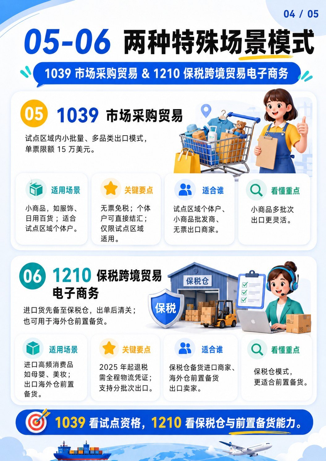 六种报关模式 - 1039与1210特殊场景
