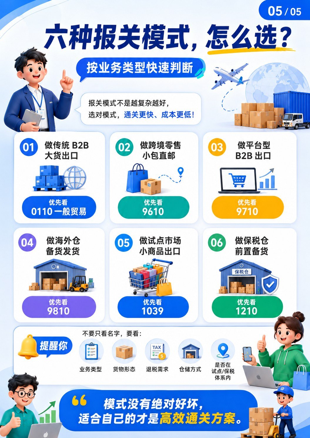 六种报关模式 - 六种报关模式选择指南