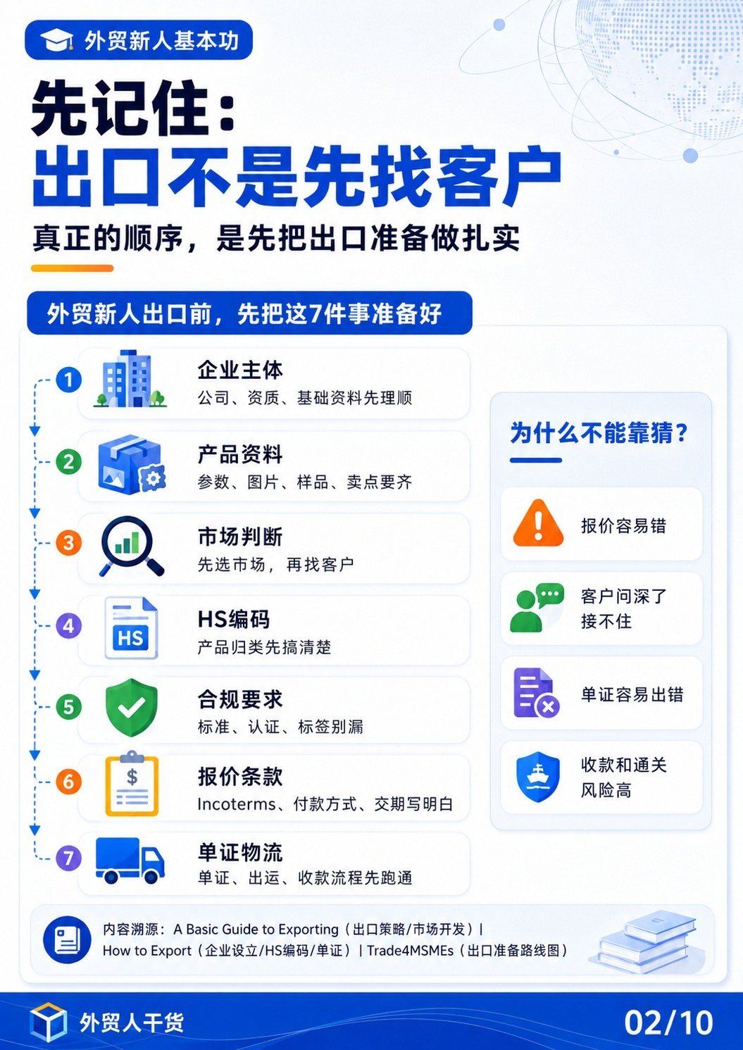 出口准备,一张图讲清楚,外贸新人别再靠猜 - 出口不是先找客户