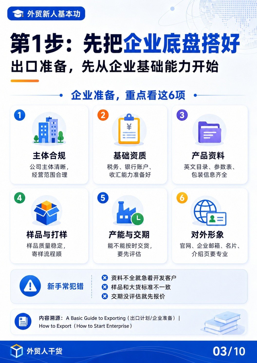 出口准备,一张图讲清楚,外贸新人别再靠猜 - 先把企业底盘搭好