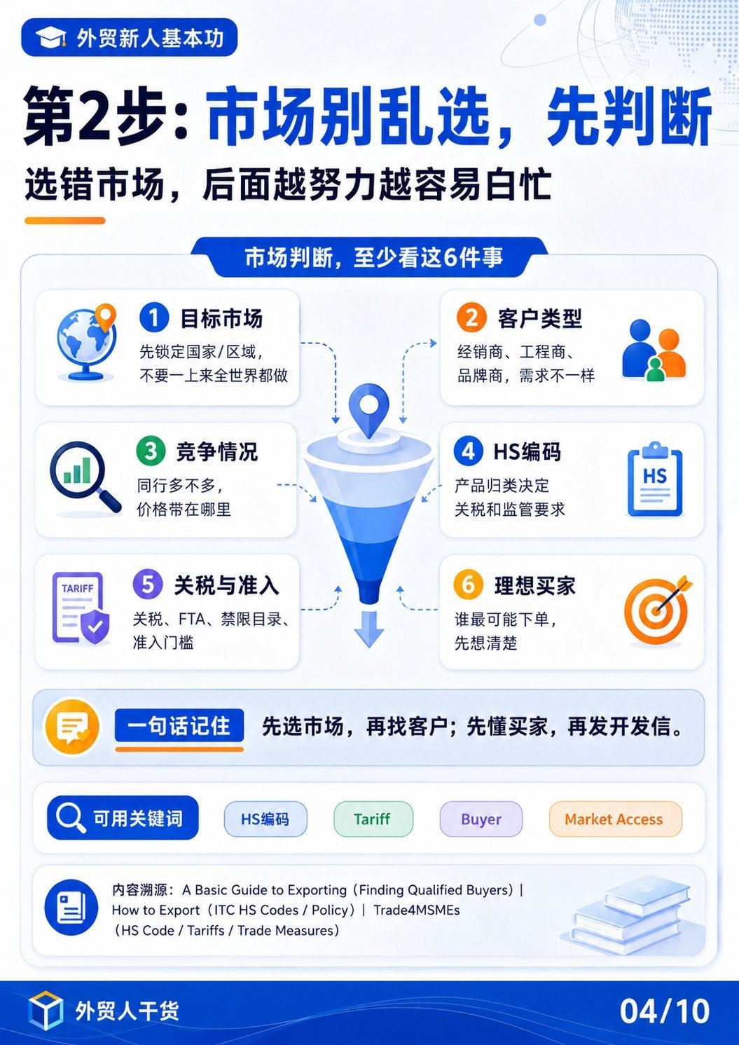 出口准备,一张图讲清楚,外贸新人别再靠猜 - 市场别乱选先判断