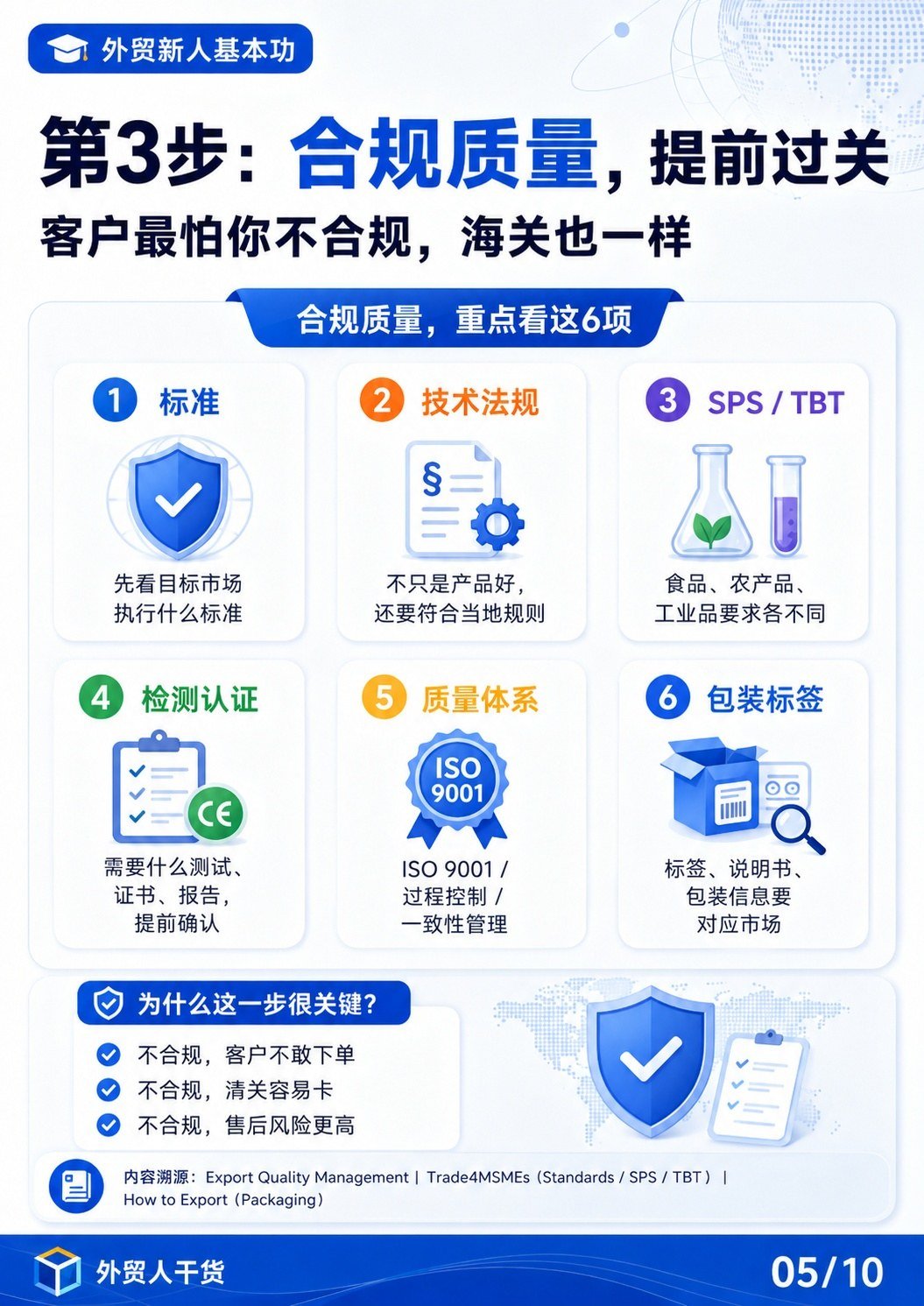 出口准备,一张图讲清楚,外贸新人别再靠猜 - 合规质量提前过关