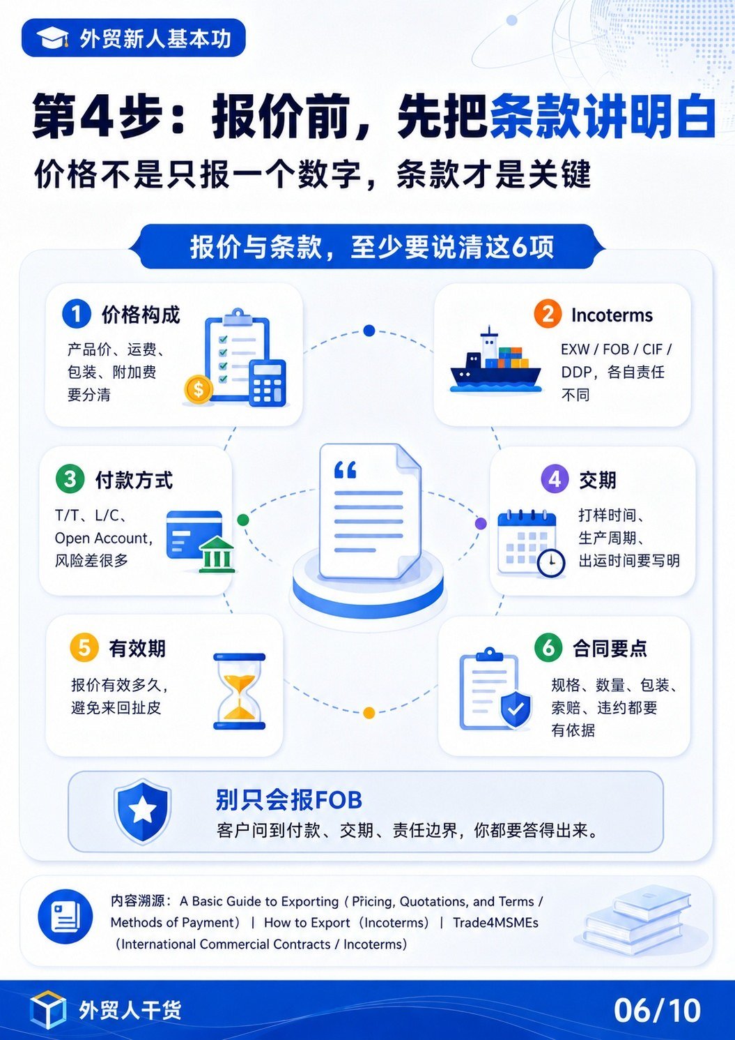 出口准备,一张图讲清楚,外贸新人别再靠猜 - 报价前先把条款讲明白
