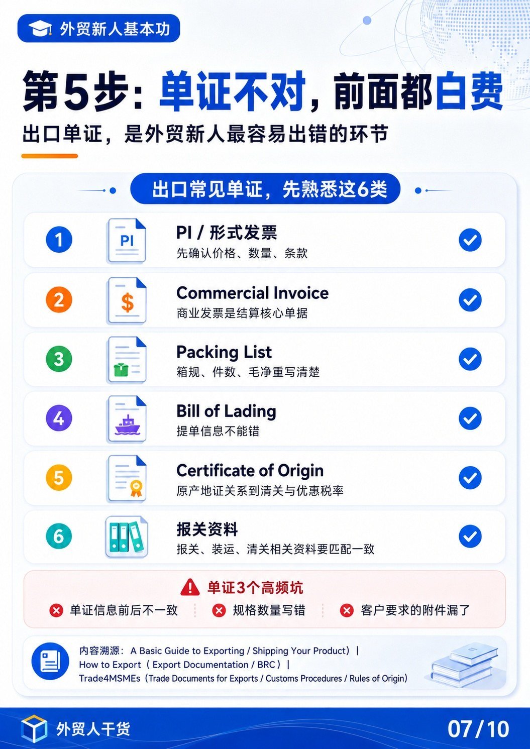 出口准备,一张图讲清楚,外贸新人别再靠猜 - 单证不对前面都白费