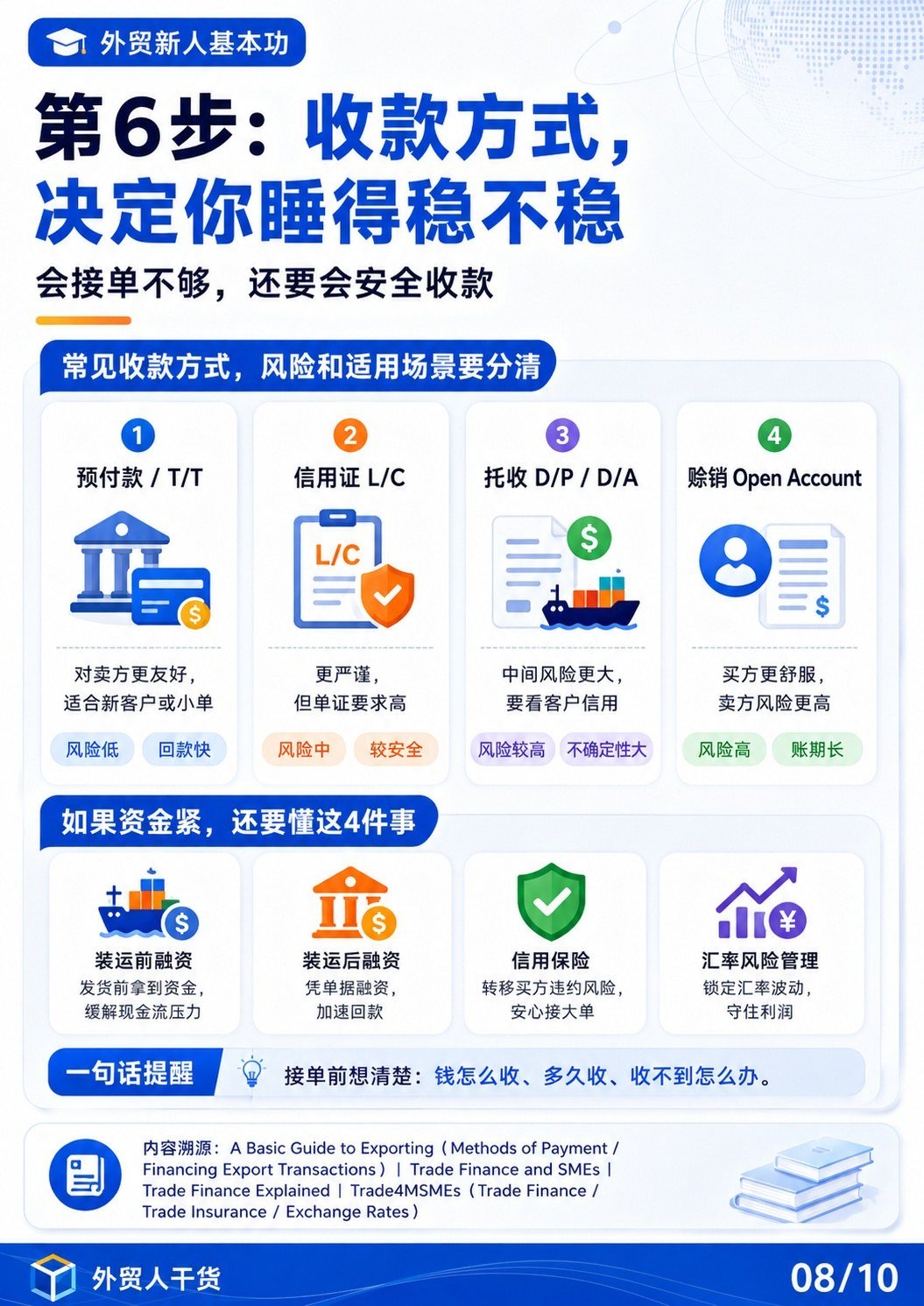 出口准备,一张图讲清楚,外贸新人别再靠猜 - 收款方式决定你睡得稳不稳