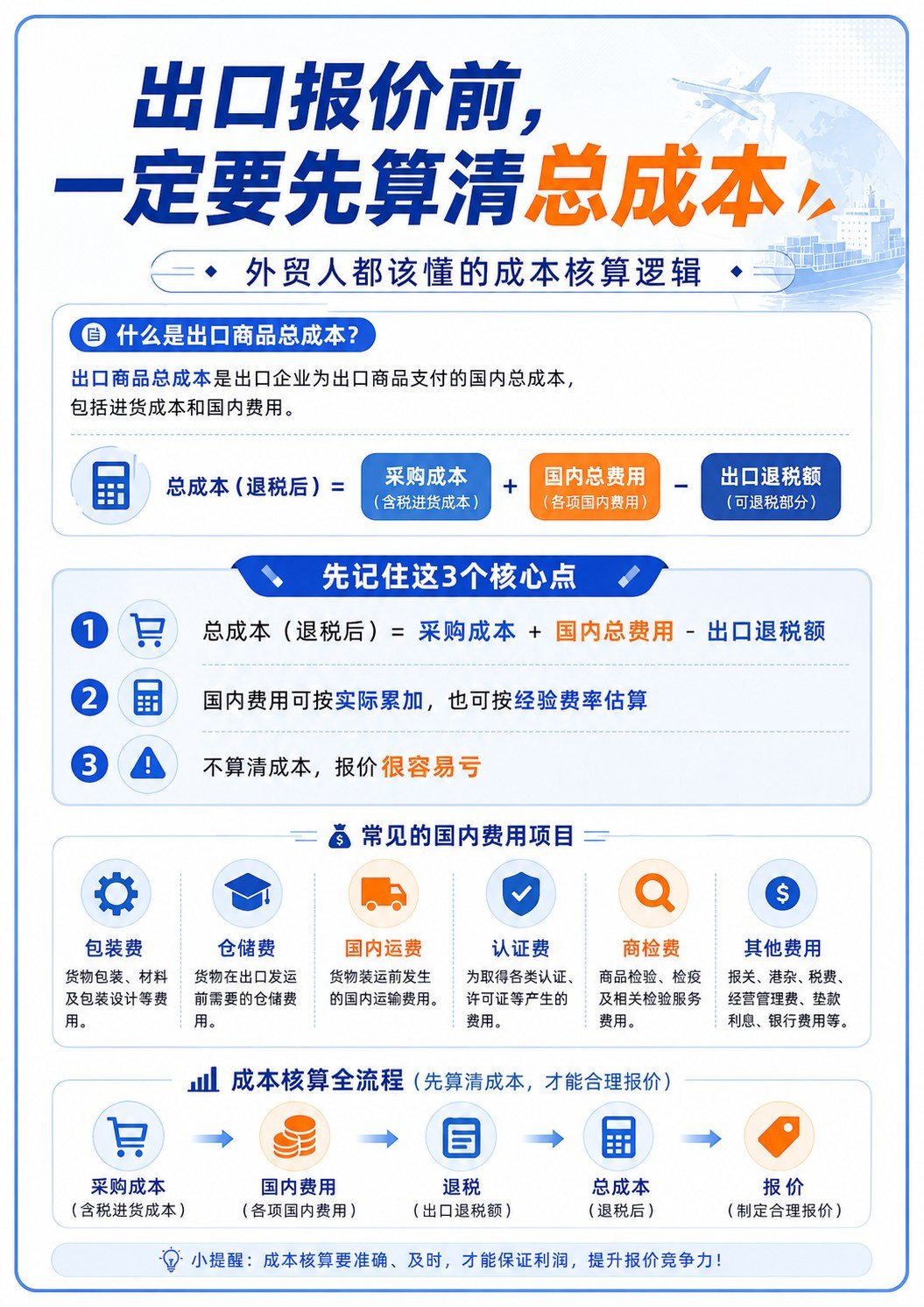 出口报价前不算总成本真会亏钱 - 出口报价前不算总成本真会亏钱:第 1 张
