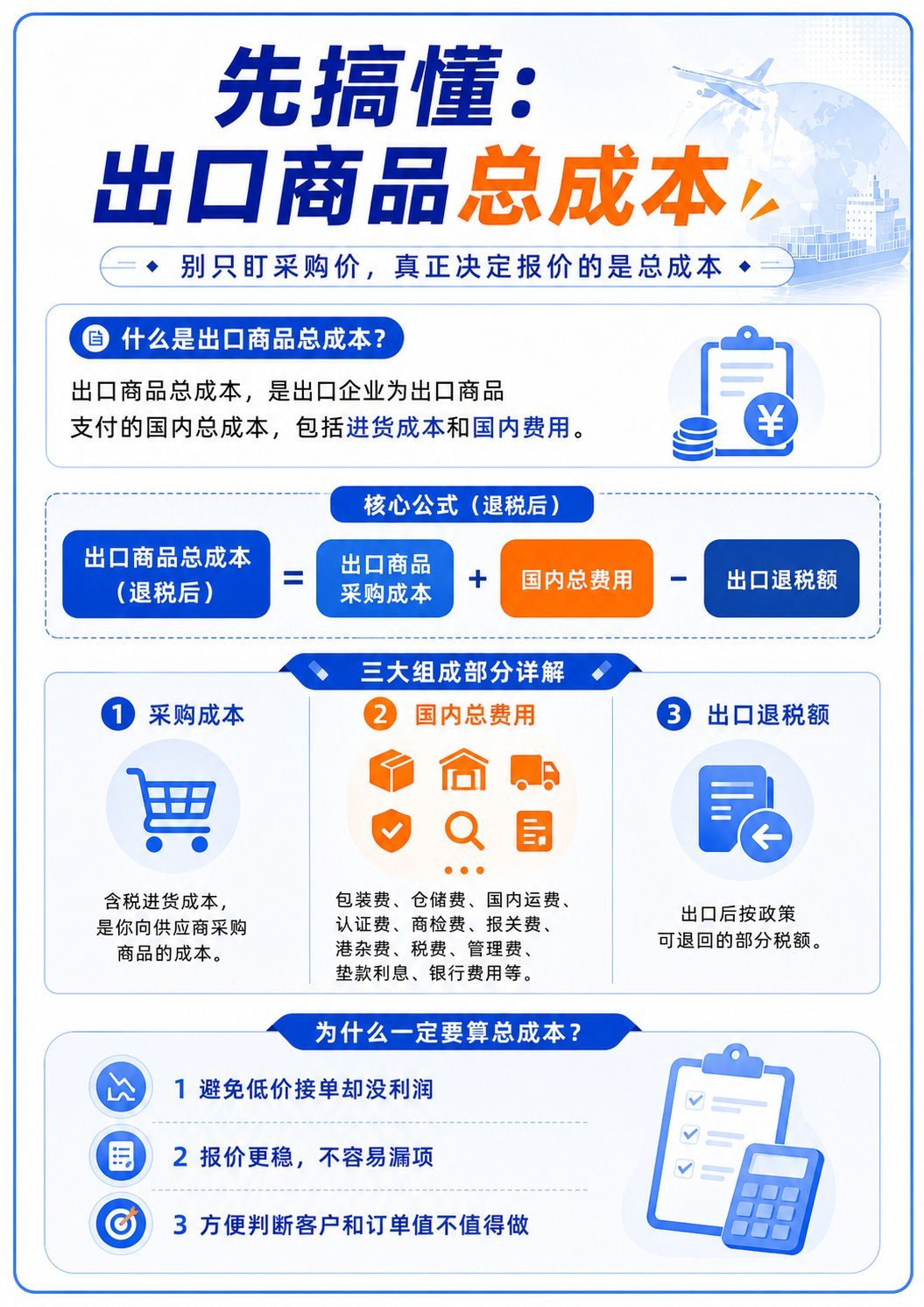 出口报价前不算总成本真会亏钱 - 出口报价前不算总成本真会亏钱:第 2 张