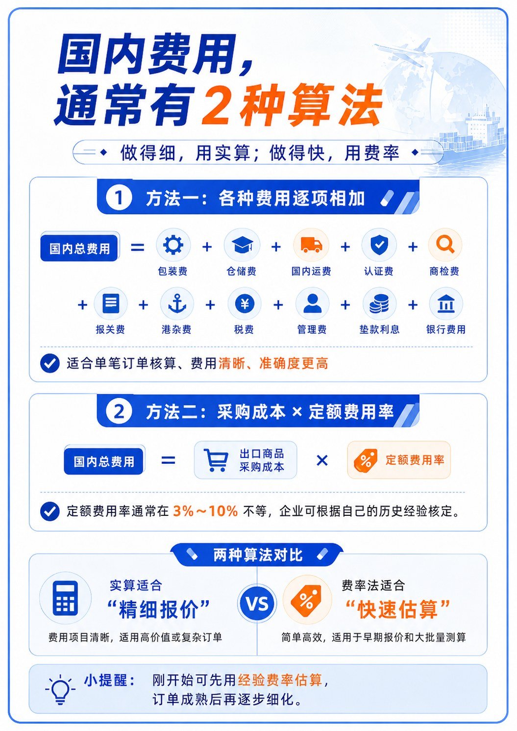 出口报价前不算总成本真会亏钱 - 出口报价前不算总成本真会亏钱:第 3 张