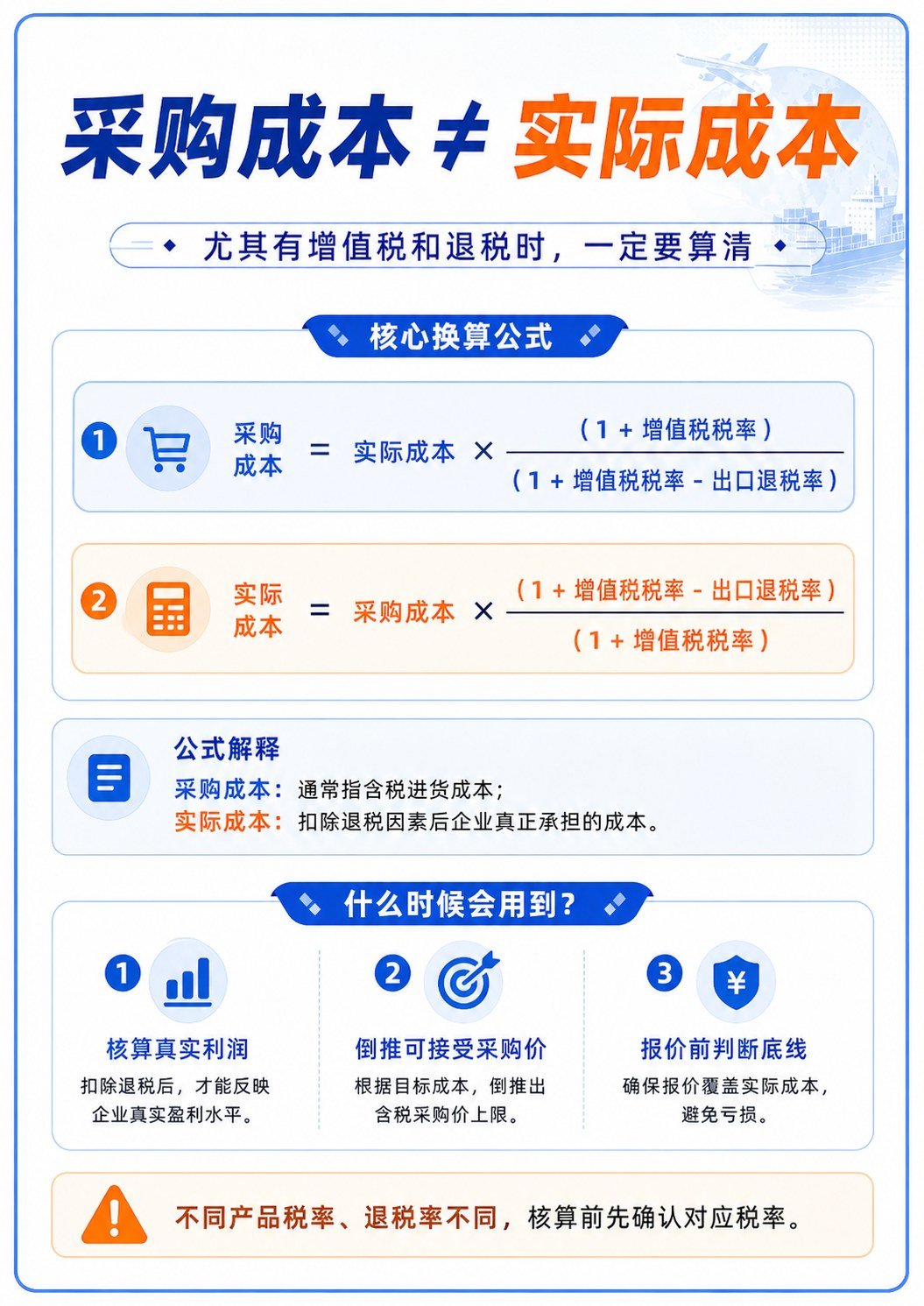 出口报价前不算总成本真会亏钱 - 出口报价前不算总成本真会亏钱:第 4 张