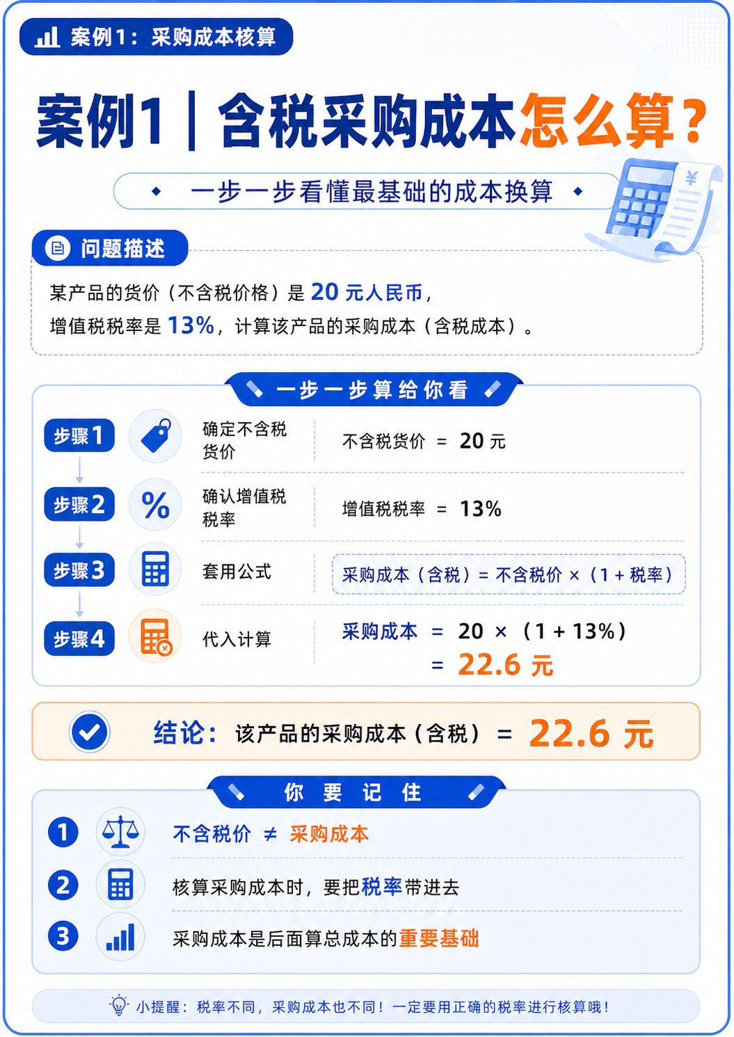出口报价前不算总成本真会亏钱 - 出口报价前不算总成本真会亏钱:第 6 张