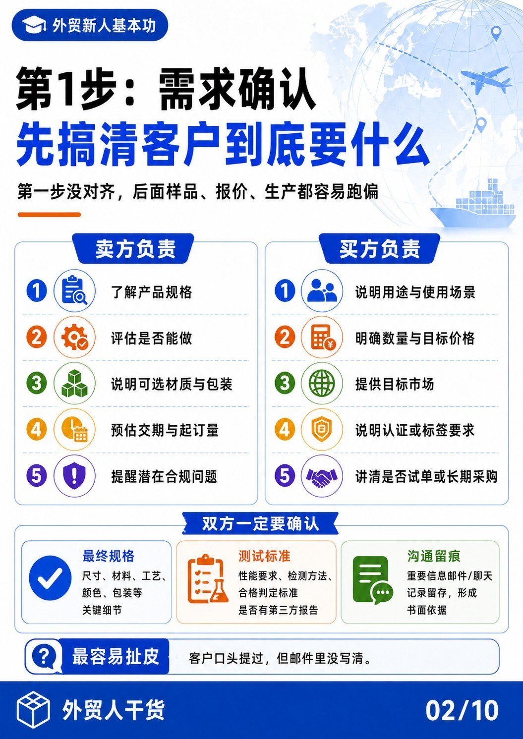 出口流程到底谁负责 买卖双方责任一图看懂 - 第1步需求确认 先搞清客户到底要什么
