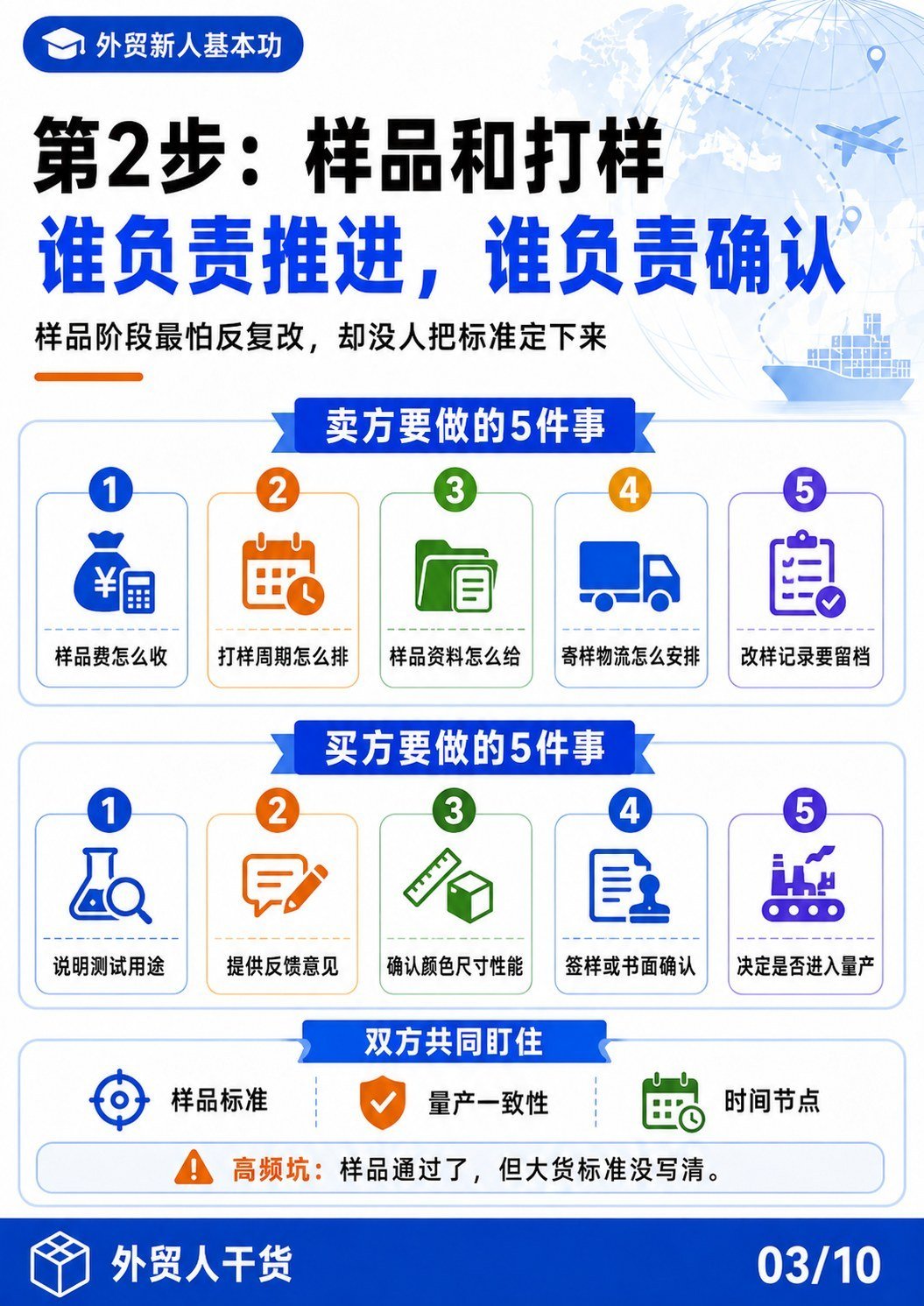出口流程到底谁负责 买卖双方责任一图看懂 - 第2步样品和打样 谁负责推进谁负责确认