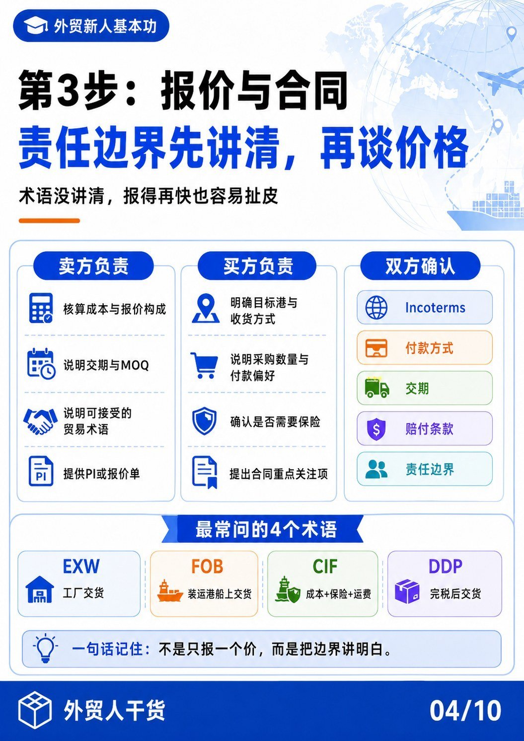 出口流程到底谁负责 买卖双方责任一图看懂 - 第3步报价与合同 责任边界先讲清再谈价格