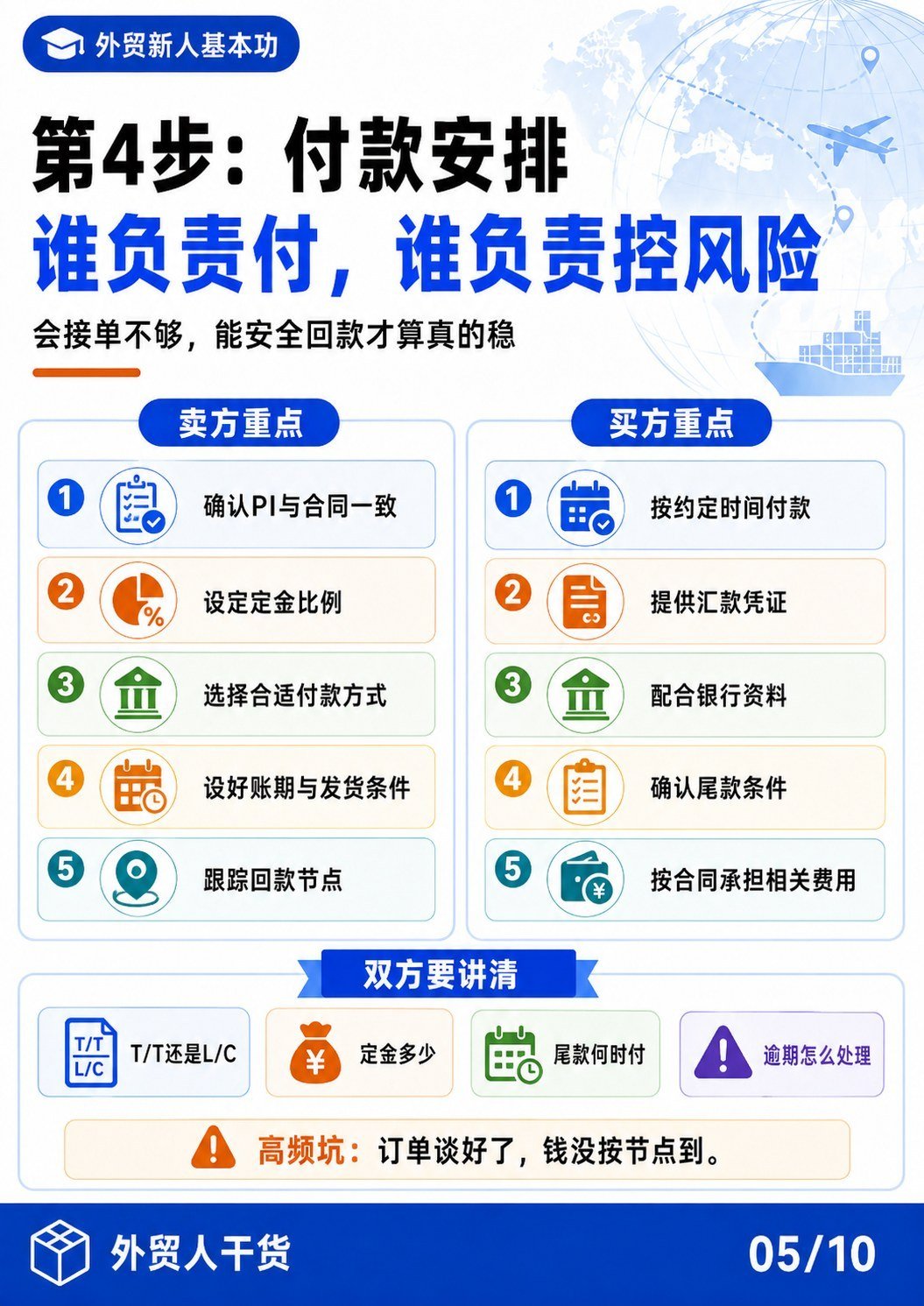 出口流程到底谁负责 买卖双方责任一图看懂 - 第4步付款安排 谁负责付谁负责控风险