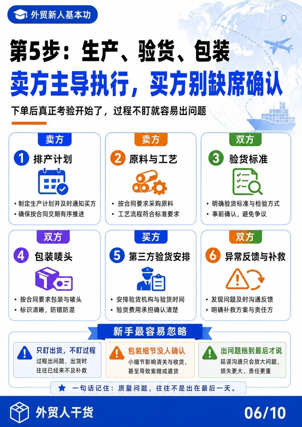 出口流程到底谁负责 买卖双方责任一图看懂 - 第5步生产验货包装 卖方主导执行买方别缺席确认
