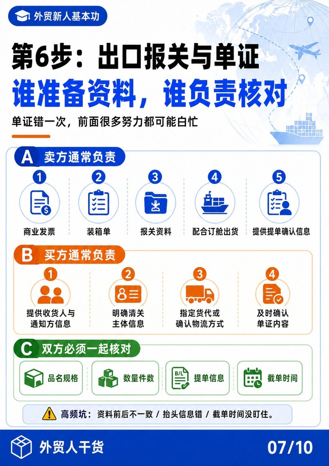 出口流程到底谁负责 买卖双方责任一图看懂 - 第6步出口报关与单证 谁准备资料谁负责核对