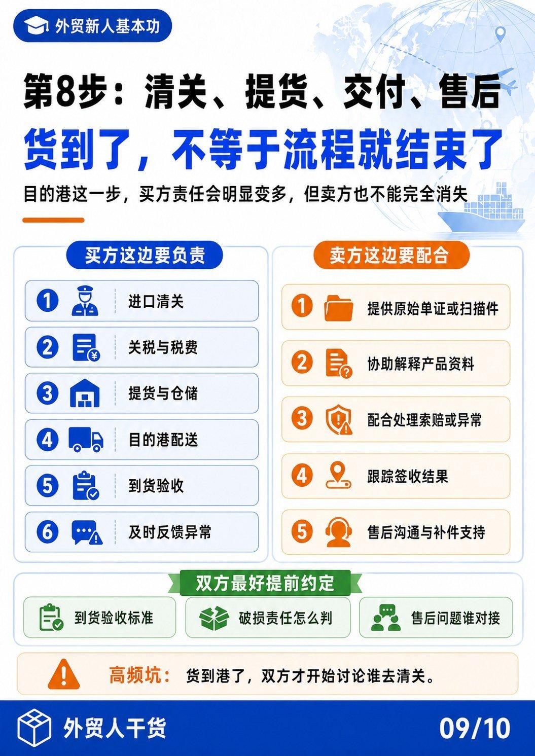出口流程到底谁负责 买卖双方责任一图看懂 - 第8步清关提货交付售后 货到了不等于流程就结束了