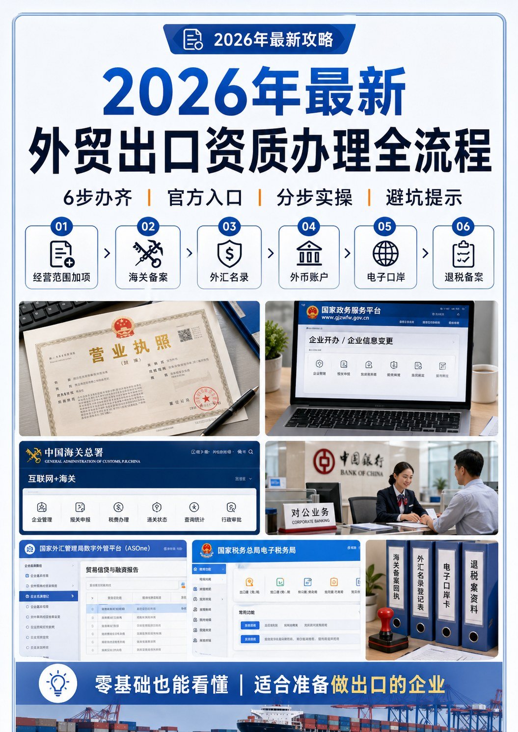 出口资质办理全流程 - 出口资质办理全流程:第 1 张