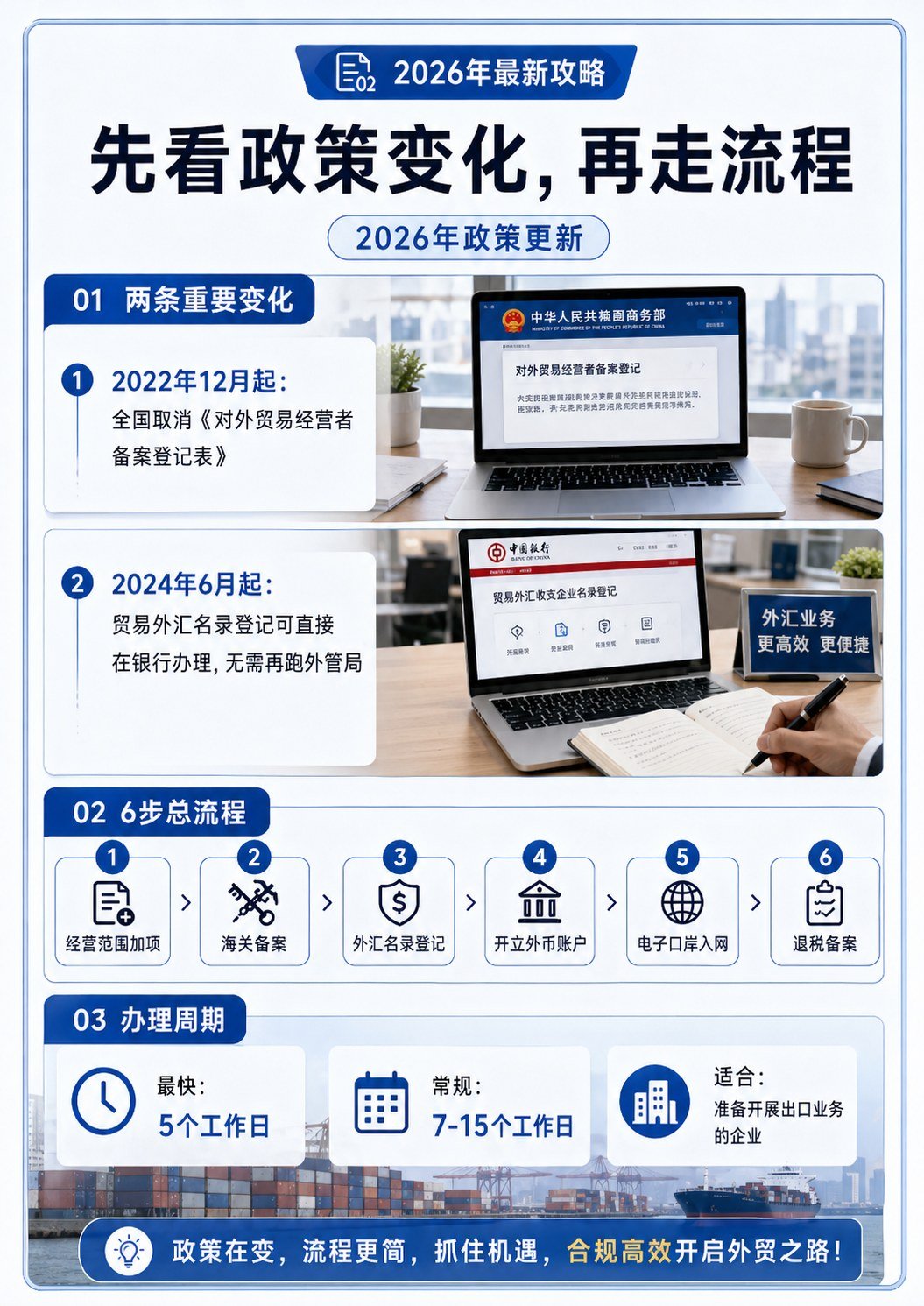 出口资质办理全流程 - 出口资质办理全流程:第 2 张