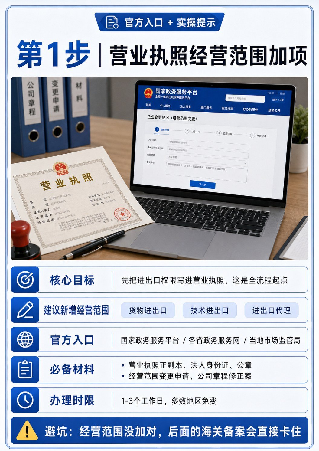 出口资质办理全流程 - 出口资质办理全流程:第 3 张