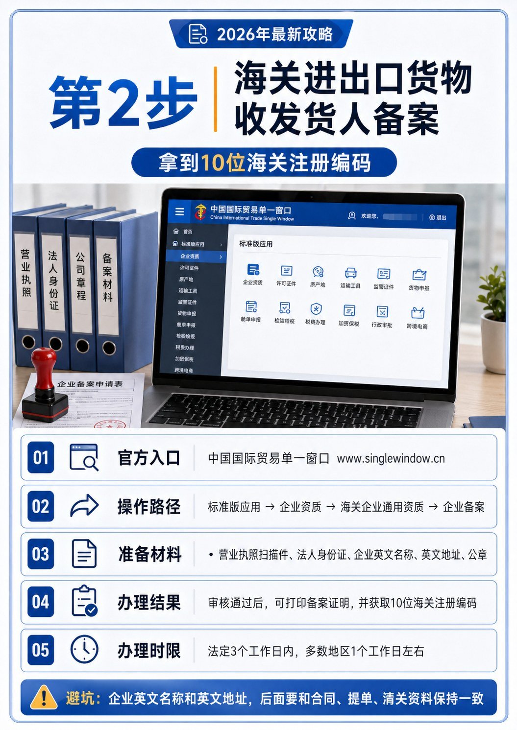 出口资质办理全流程 - 出口资质办理全流程:第 4 张