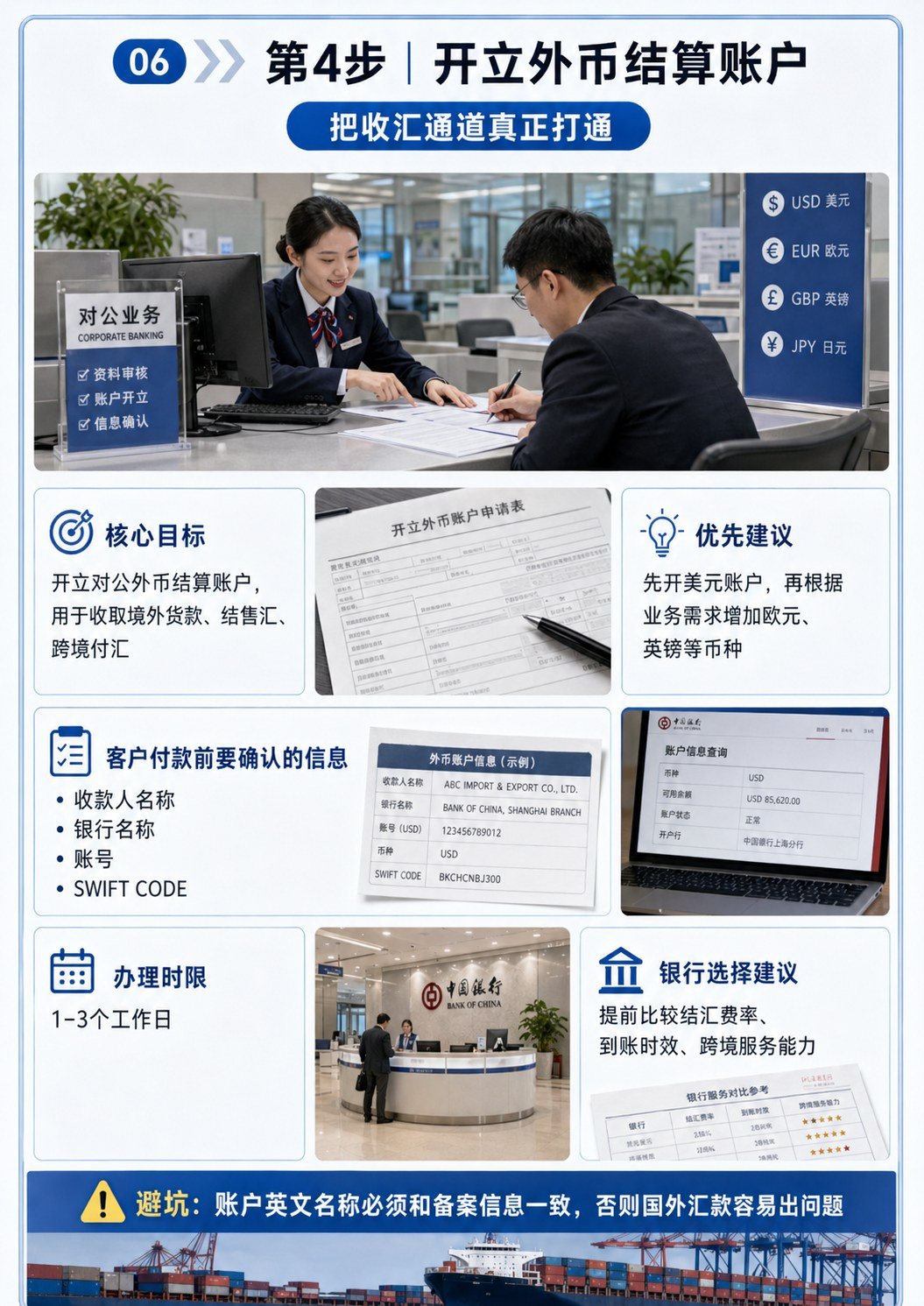 出口资质办理全流程 - 出口资质办理全流程:第 6 张