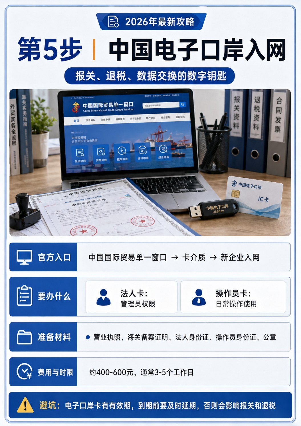 出口资质办理全流程 - 出口资质办理全流程:第 7 张