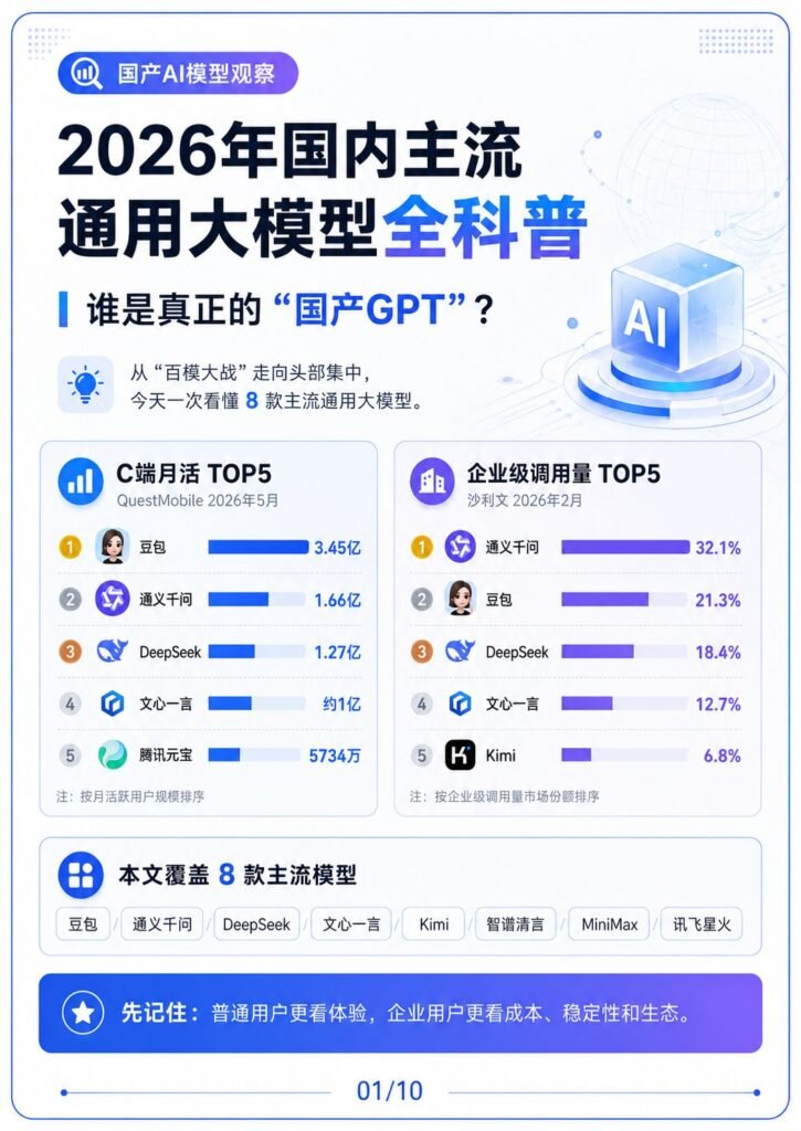 国内通用大模型科普8个 - 国内通用大模型科普8个：第 1 张