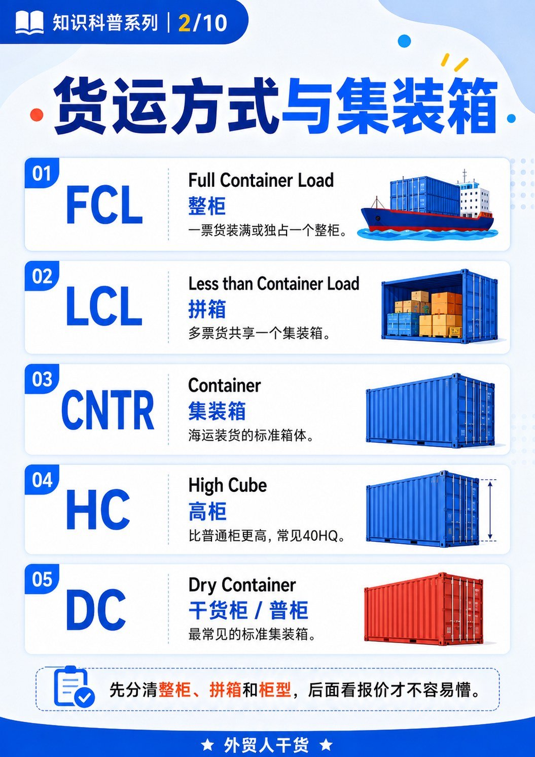 国际物流常见缩写:外贸人看懂就够了 - 货运方式与集装箱