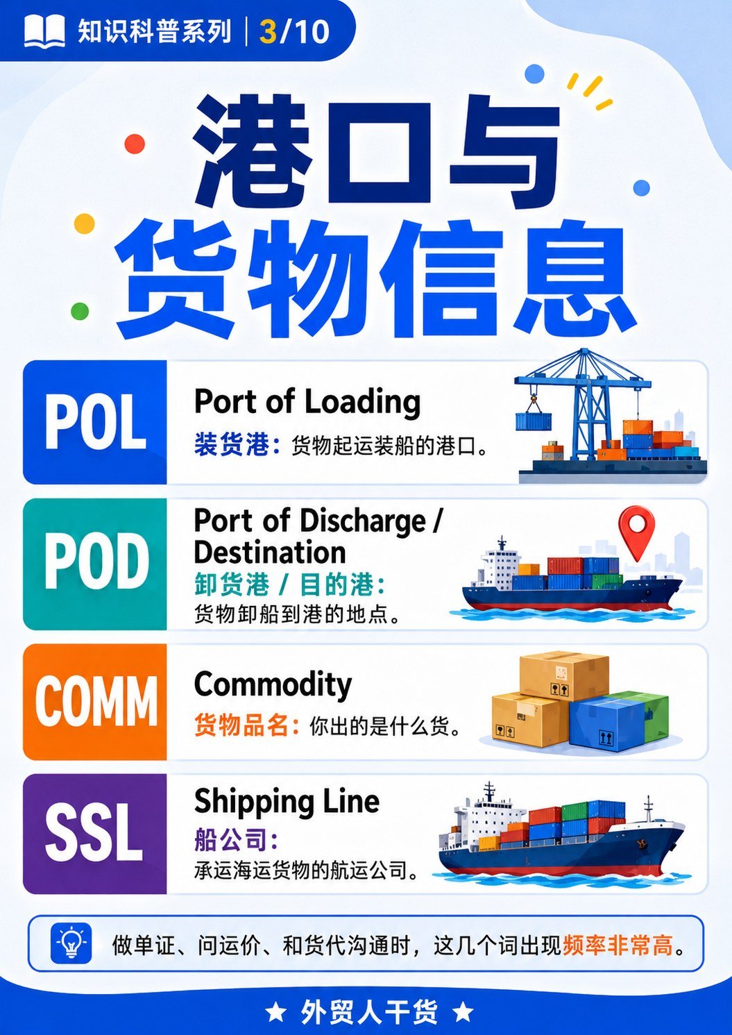 国际物流常见缩写:外贸人看懂就够了 - 港口与货物信息