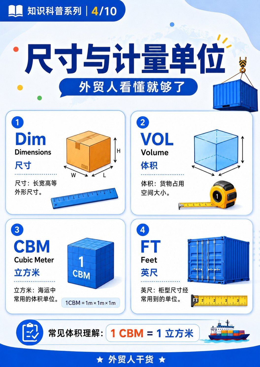 国际物流常见缩写:外贸人看懂就够了 - 尺寸与计量单位