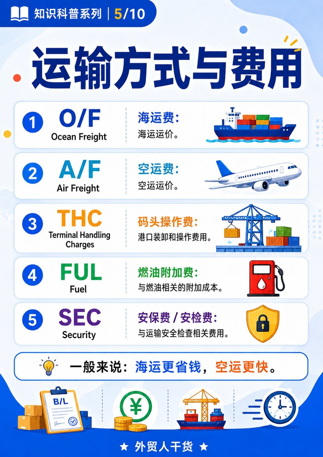 国际物流常见缩写:外贸人看懂就够了 - 运输方式与费用