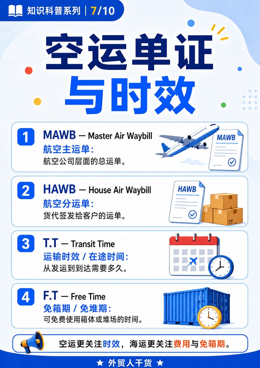 国际物流常见缩写:外贸人看懂就够了 - 空运单证与时效