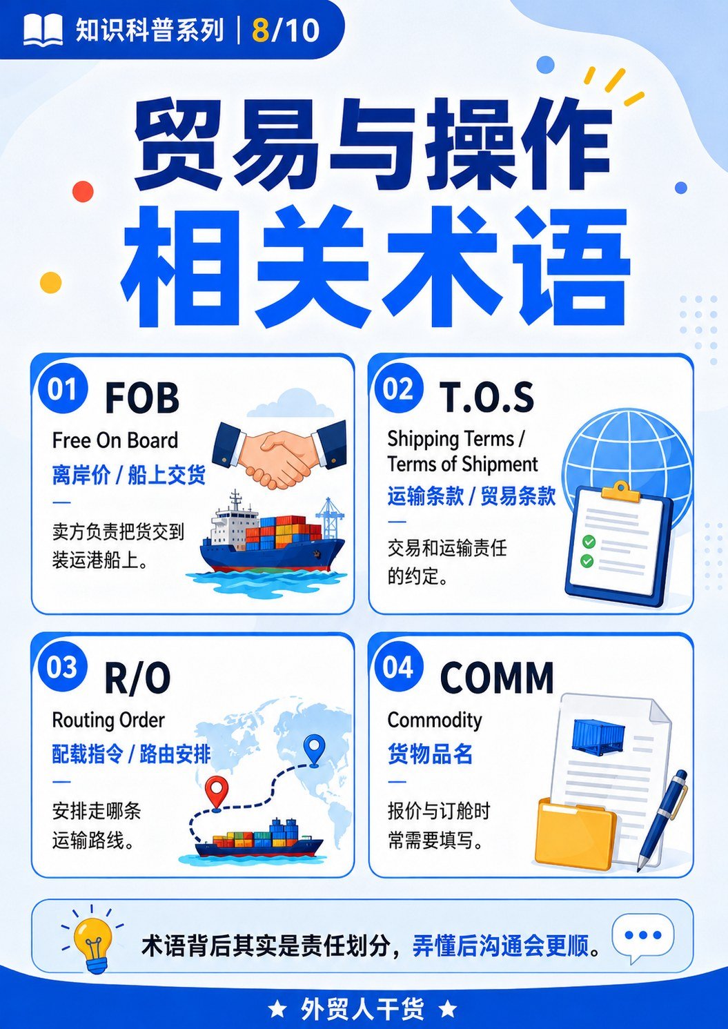 国际物流常见缩写:外贸人看懂就够了 - 贸易与操作相关术语