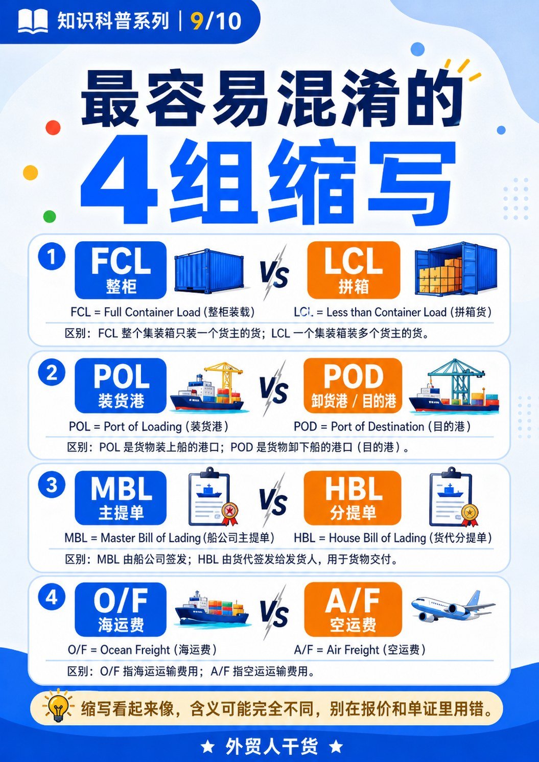 国际物流常见缩写:外贸人看懂就够了 - 最容易混淆的4组缩写