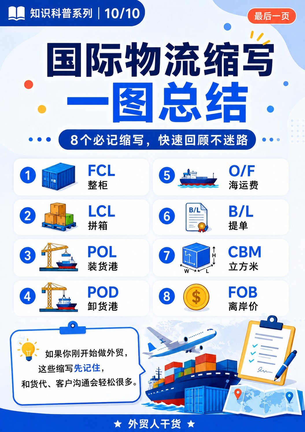 国际物流常见缩写:外贸人看懂就够了 - 国际物流缩写总结