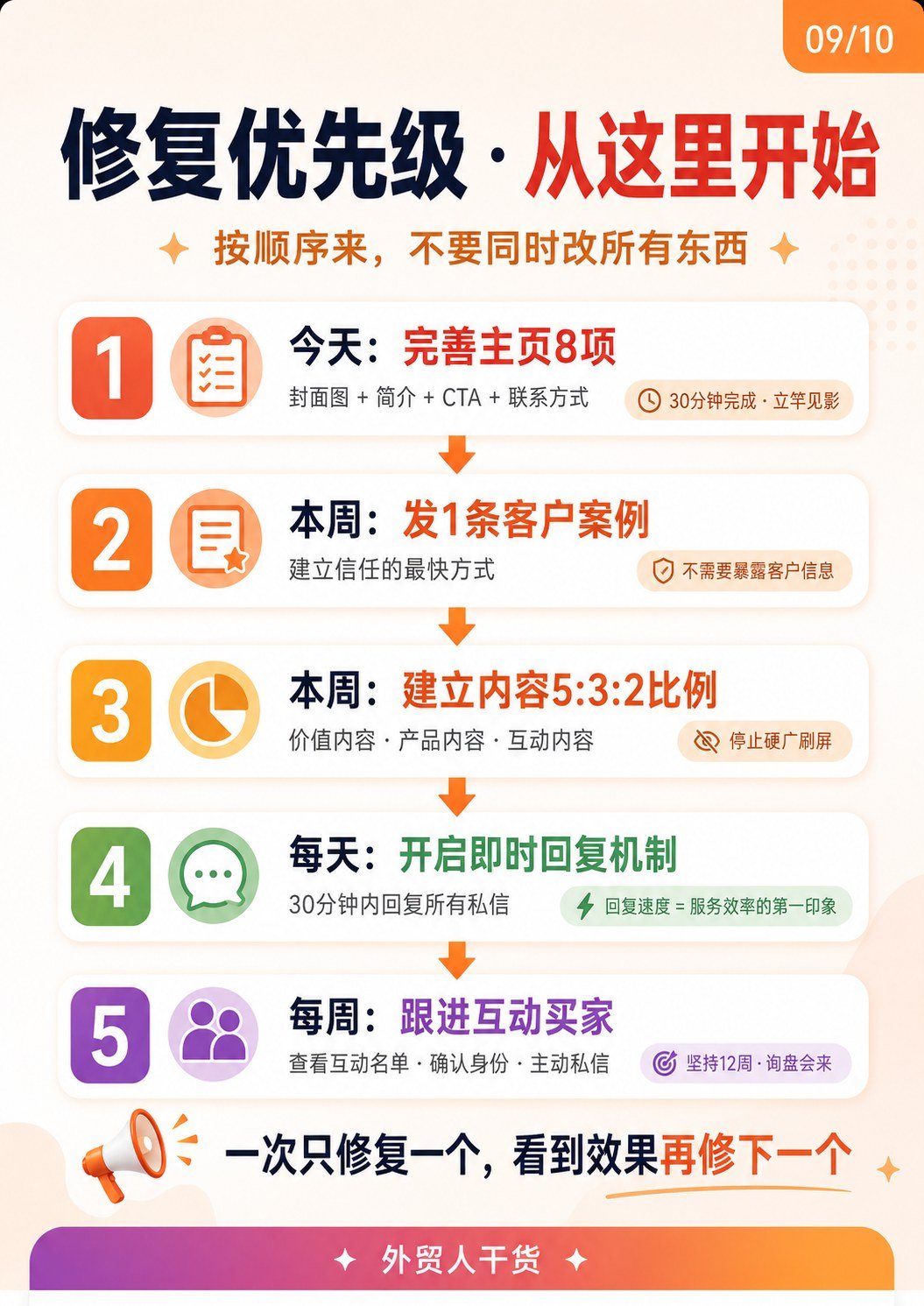 外贸人做社媒的10个致命错误(只发微信) - 外贸人做社媒的10个致命错误(只发微信):第 9 张
