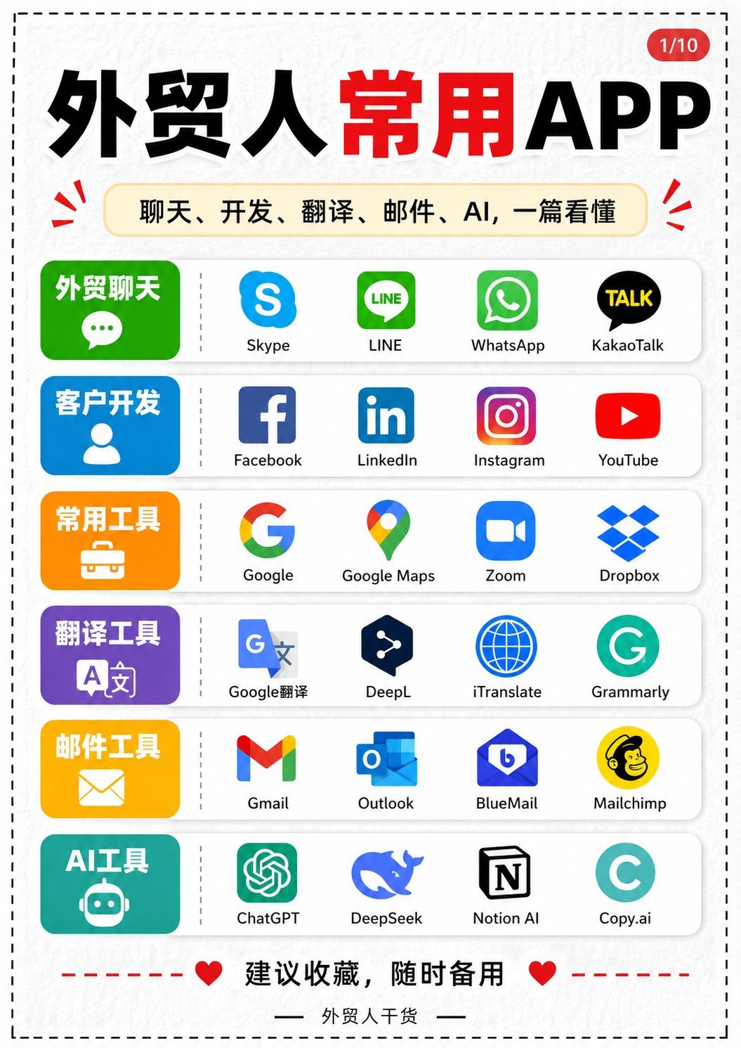 外贸人常用APP:聊天、开发、翻译、邮件、AI,一篇看懂 - 外贸人常用APP 封面