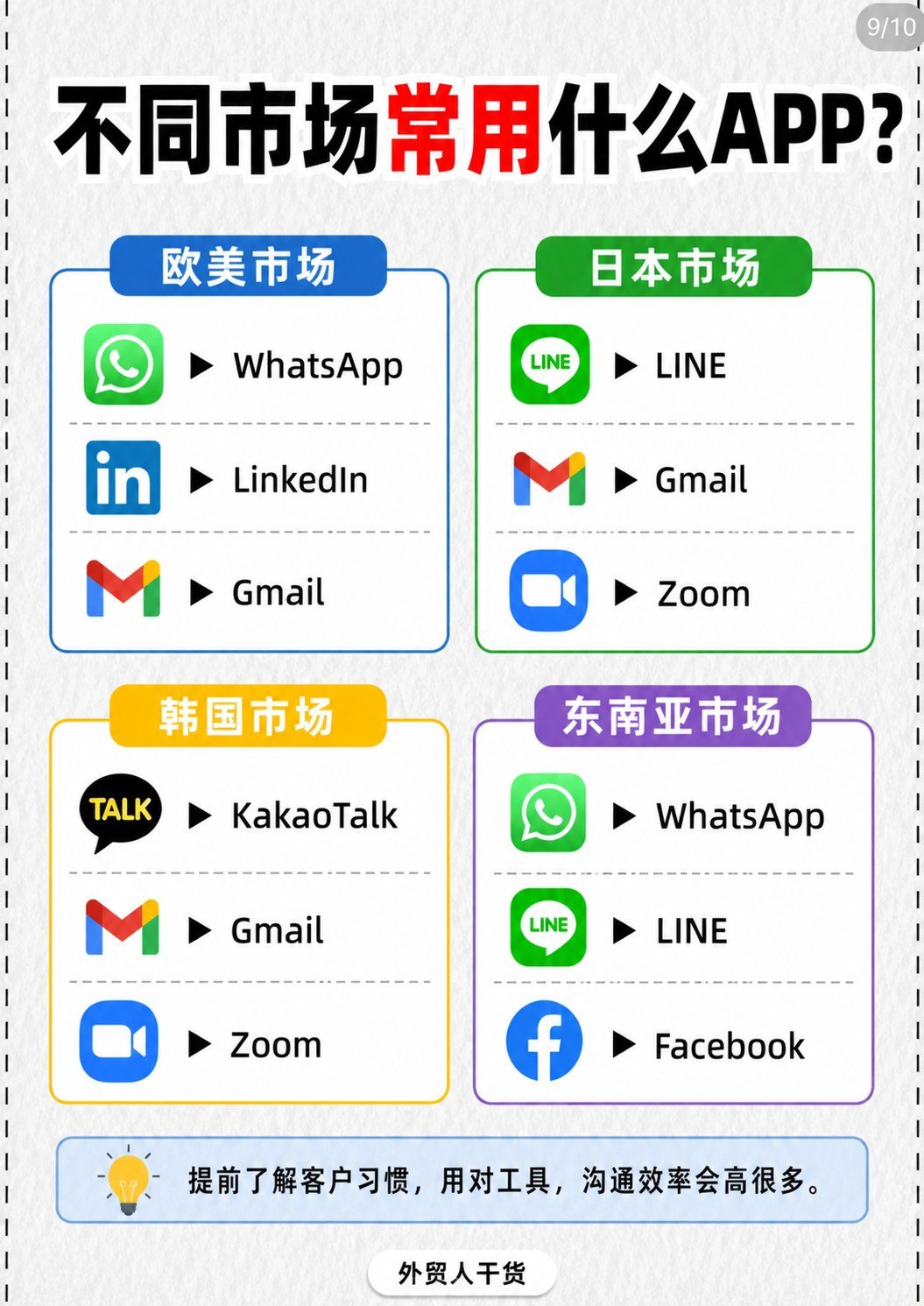 外贸人常用APP:聊天、开发、翻译、邮件、AI,一篇看懂 - 不同市场常用什么APP
