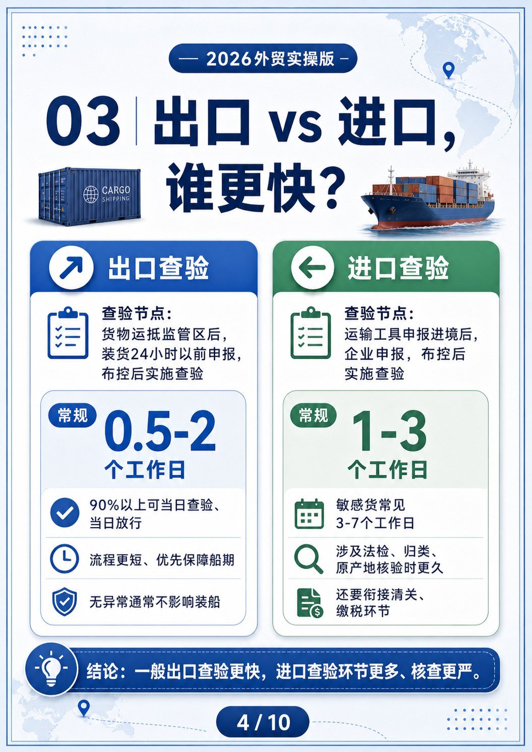 外贸人必懂查验时效 - 外贸人必懂查验时效:第 3 张