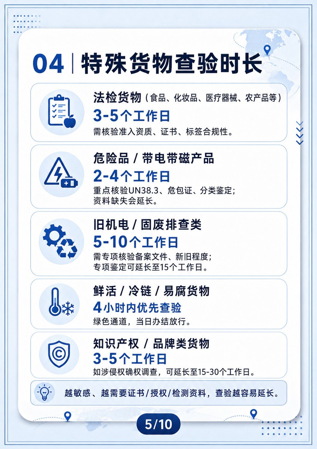外贸人必懂查验时效 - 外贸人必懂查验时效:第 4 张