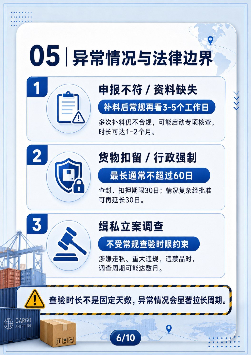外贸人必懂查验时效 - 外贸人必懂查验时效:第 5 张