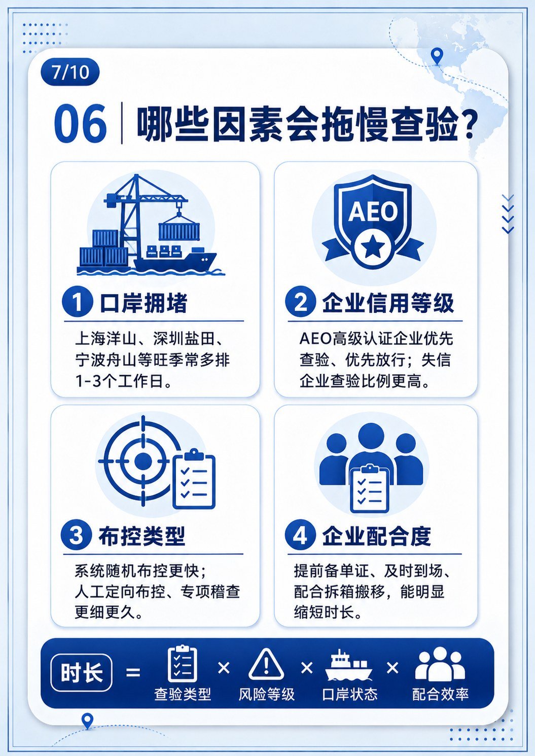 外贸人必懂查验时效 - 外贸人必懂查验时效:第 6 张