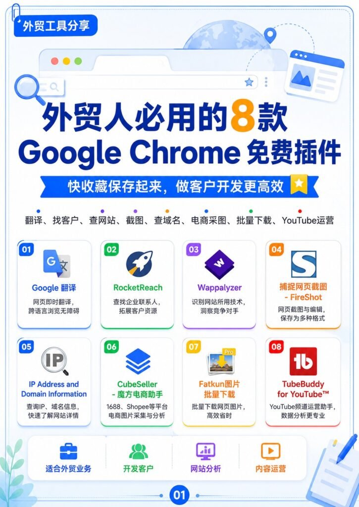外贸人必用的8款Chrome免费插件 - 封面 8款Chrome免费插件