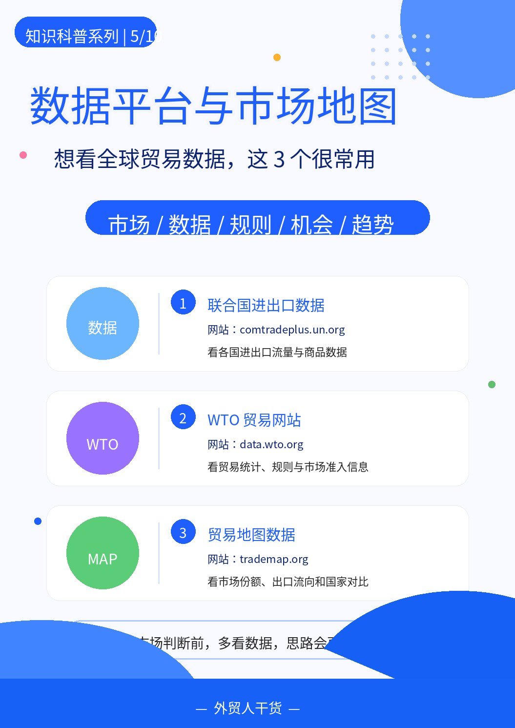 外贸人超实用网站,这 17 个建议收藏 - 数据平台与市场地图
