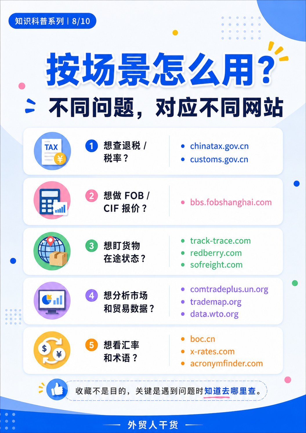 外贸人超实用网站,这 17 个建议收藏 - 按场景怎么用