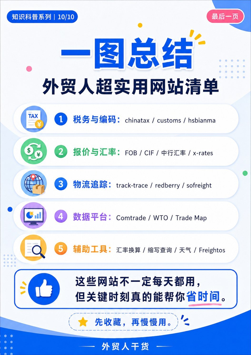 外贸人超实用网站,这 17 个建议收藏 - 一图总结