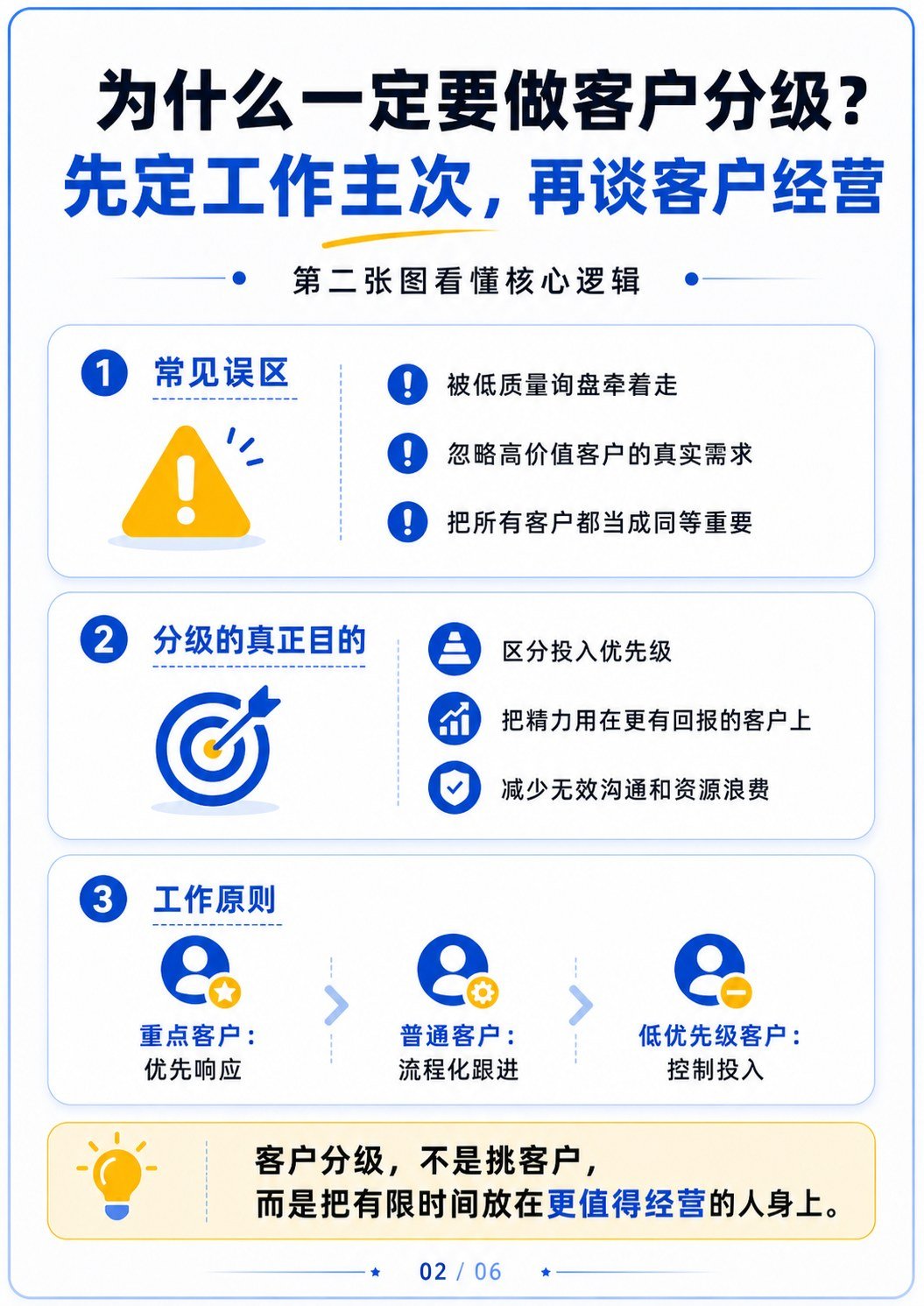 外贸客户分级做对了业绩差距真会拉开 - 外贸客户分级做对了业绩差距真会拉开:第 2 张